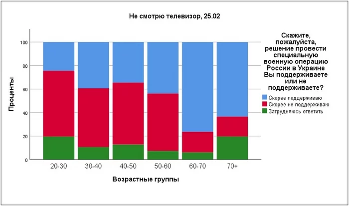 https://cs14.pikabu.ru/post_img/2022/03/07/8/1646660681160689371.webp