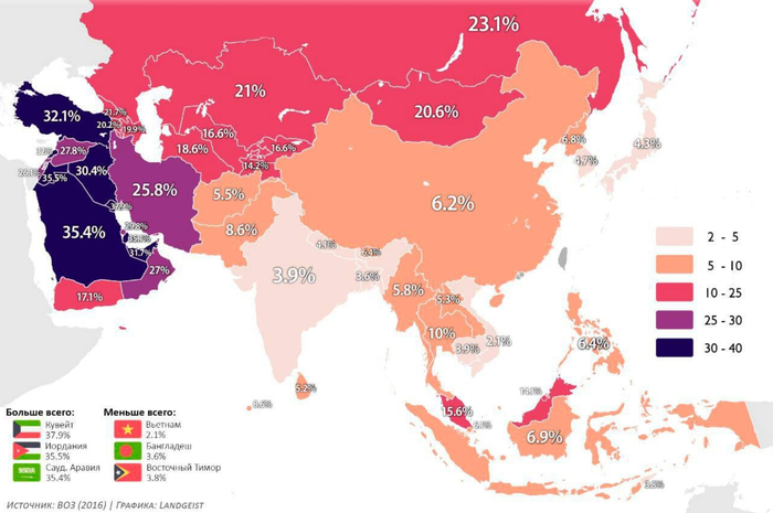 Доля взрослого населения с ожирением в Азии (индекс массы тела 30)