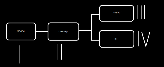   WI-FI [ ] Wi-Fi, , , 
