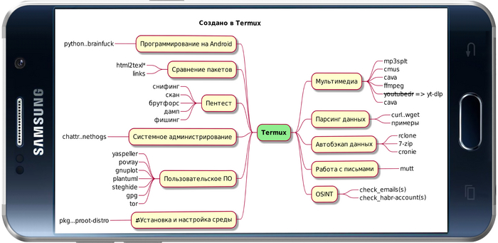   Termux Termux, Android, Open Source, Cli, , 