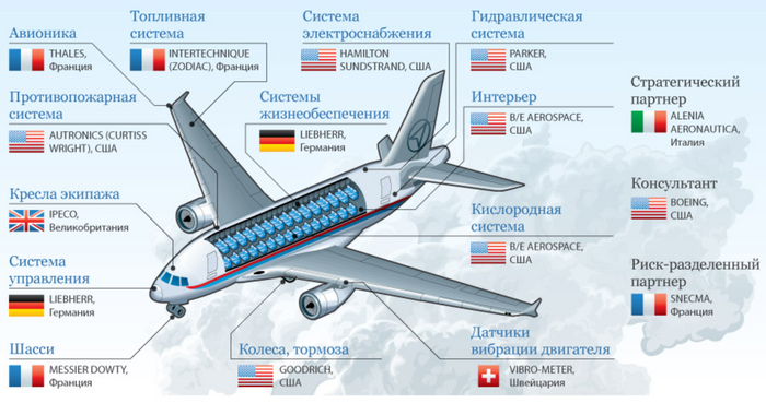 : Sukhoi SuperJet New , , , , , , , 