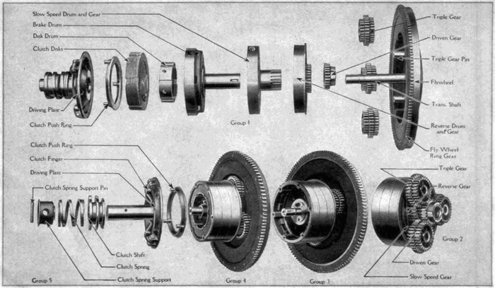 Ford T: особенности первого крупносерийного автомобиля История автомобилей, Ford Model t, Генри Форд, Длиннопост