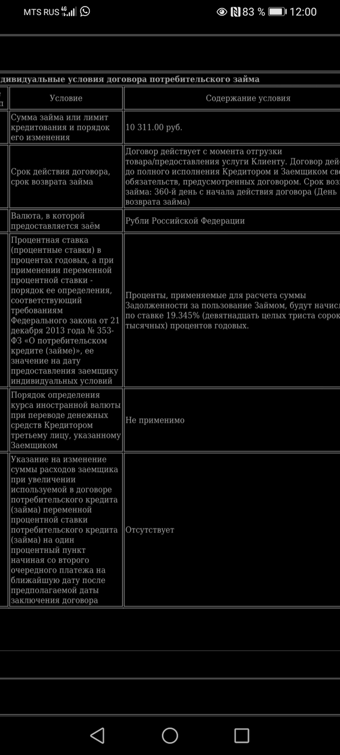 Кангария что за мфо
