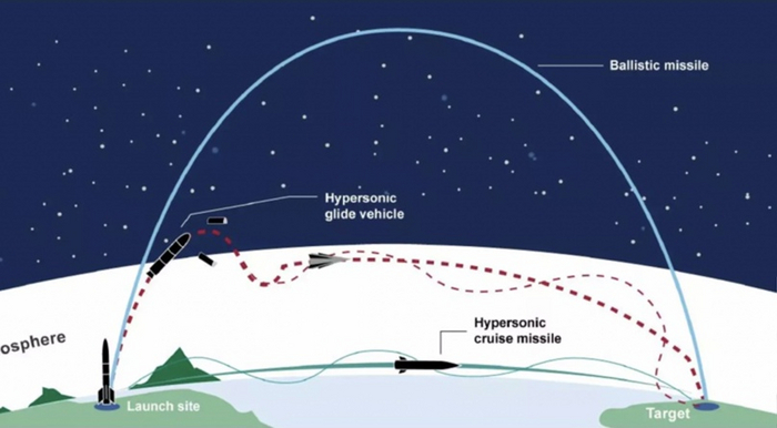Минобороны оценивает стоимость глобальной группировки для отслеживания гиперзвуковых ракет в 2,5 миллиарда долларов. Space News