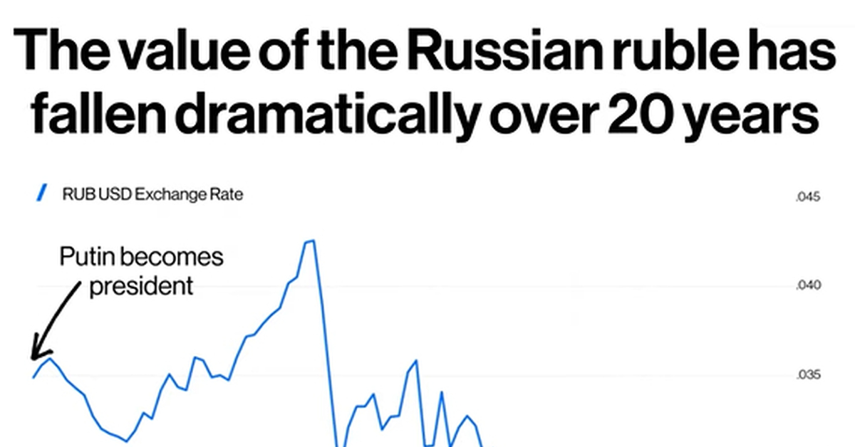 Дефолт рубля 2024