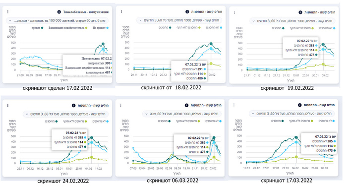COVID, Израиль, господа, поздравляю соврамши!