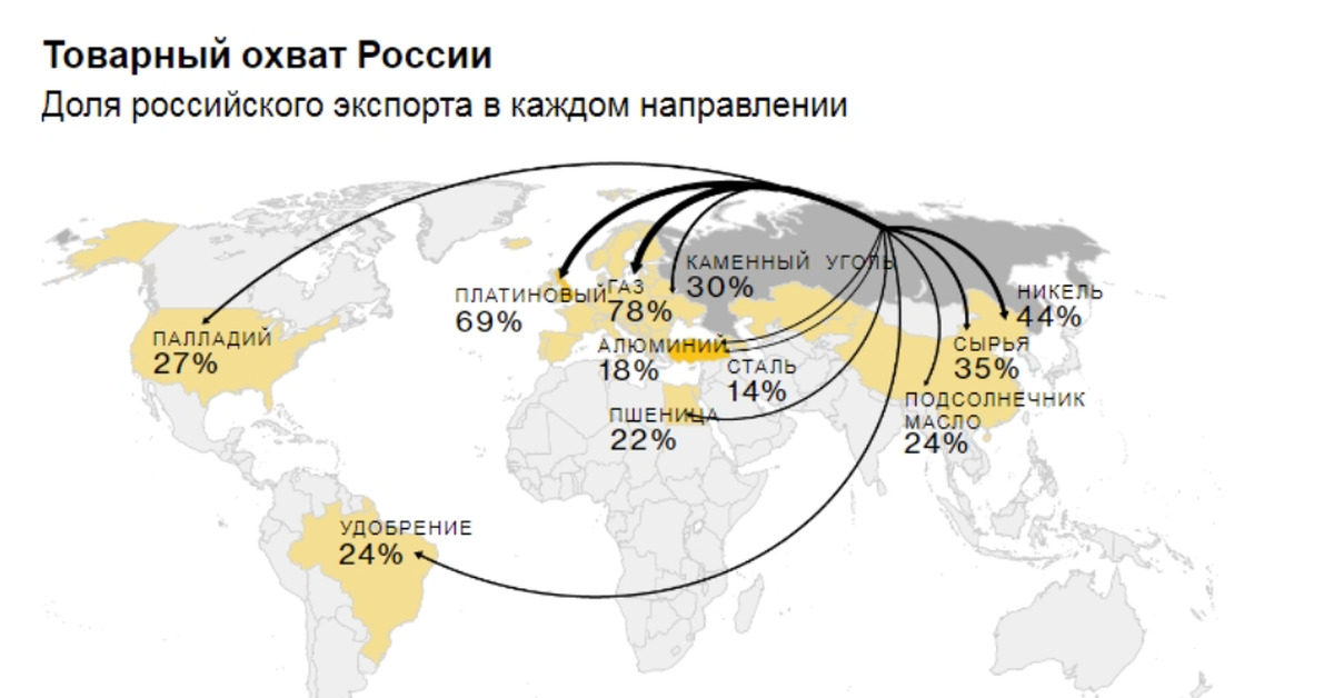 Весь мир против россии. Карта экспорта российского газа в мире. Россия в мировом сообществе. Карта санкций против РФ. Весь мир на карте.