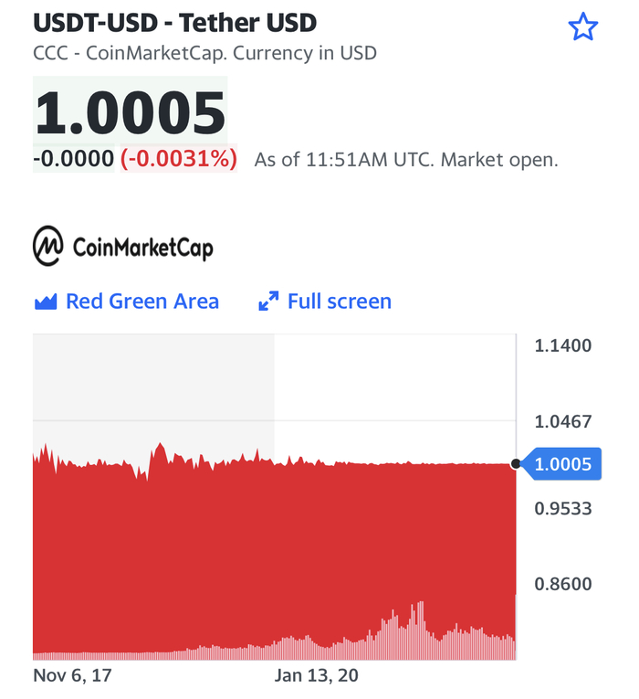 Удивительная история Tether (USDT): люди отнесли $80 миллиардов пластическому хирургу, который не гарантирует их возврат Криптовалюта, Usdt, Биржа, Длиннопост