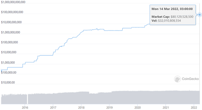 Удивительная история Tether (USDT): люди отнесли $80 миллиардов пластическому хирургу, который не гарантирует их возврат Криптовалюта, Usdt, Биржа, Длиннопост