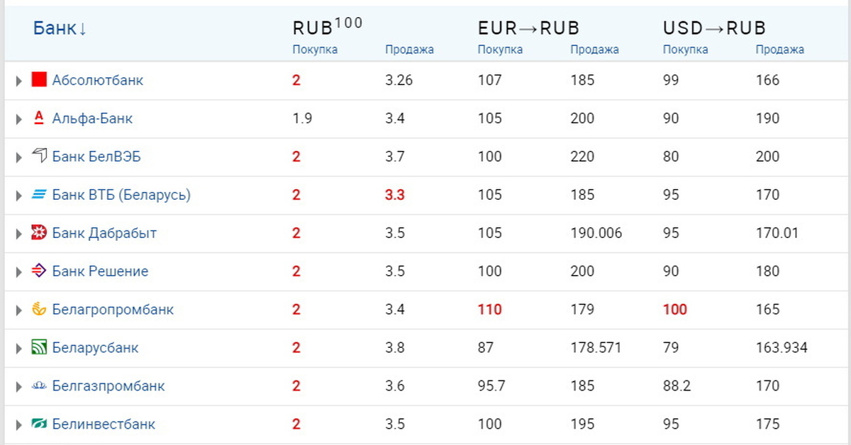 что с курсом рос рубля