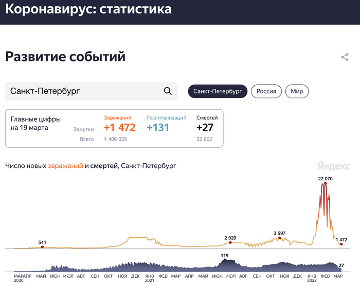 ... а есть статистика, говорили они