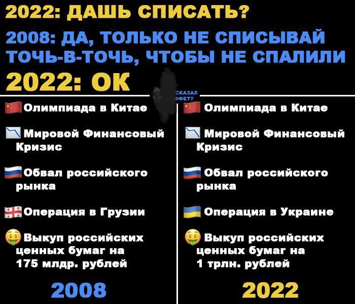 2008 vs 2022