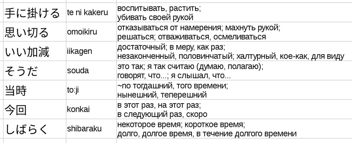 Перевод по японски. Инструкция на японском языке. Японский словарь. Японский текст. Статьи на японском языке.