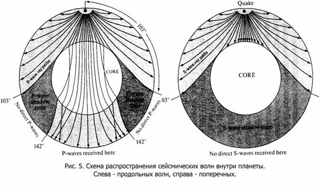 Кратко и просто про геологию от геолога. Строение Земли Научпоп, Наука, Исследования, Земля, Ученые, Познавательно, Эксперимент, Длиннопост, Космос