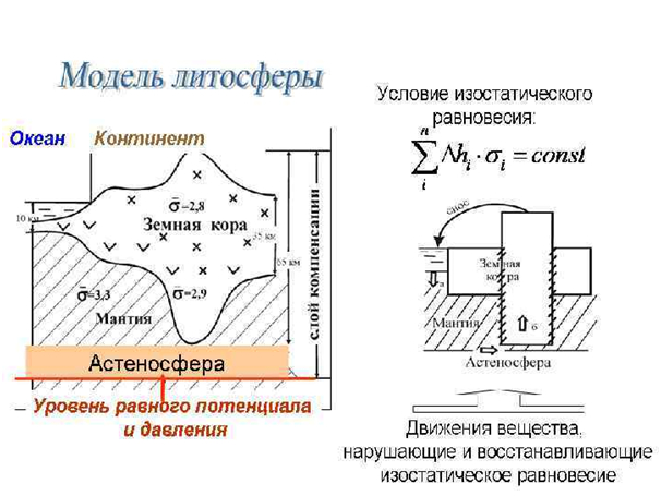 Кратко и просто про геологию от геолога. Строение Земли Научпоп, Наука, Исследования, Земля, Ученые, Познавательно, Эксперимент, Длиннопост, Космос