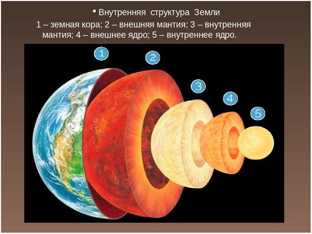 Кратко и просто про геологию от геолога. Строение Земли Научпоп, Наука, Исследования, Земля, Ученые, Познавательно, Эксперимент, Длиннопост, Космос