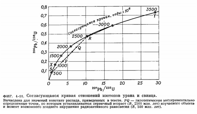 Кратко и просто про геологию от геолога. Строение Земли Научпоп, Наука, Исследования, Земля, Ученые, Познавательно, Эксперимент, Длиннопост, Космос