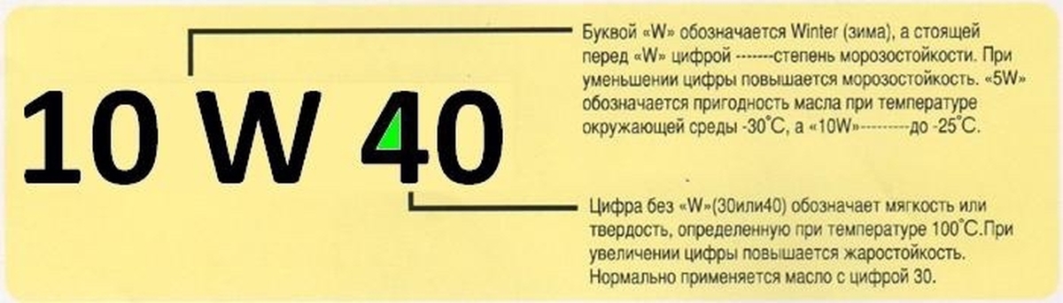 Что означают цифры 0 5 0 5. Маркировка моторного масла расшифровка 5w-40. Расшифровка обозначения масла 5w-40. 5w40 масло моторное расшифровка. Маркировка масла моторного 5w40.