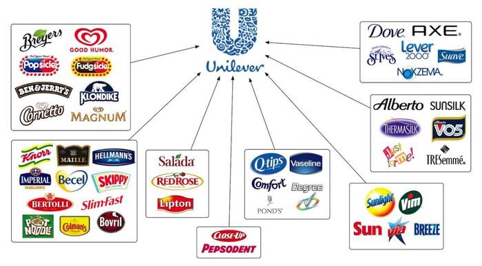 Nestle  Unilever    45% , , ,  