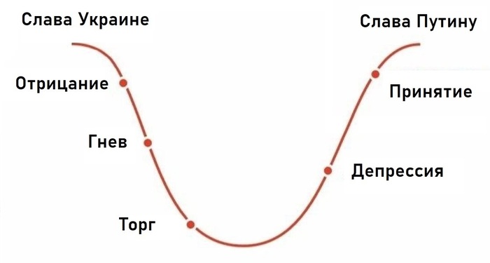 Будущее Украины