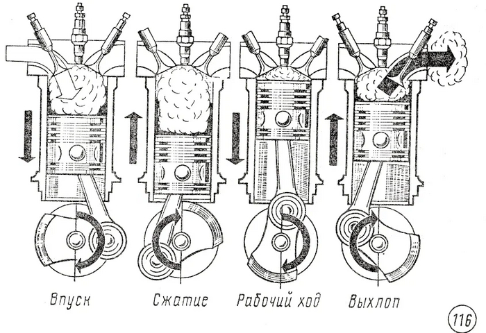«Сказал кочегар кочегару...» Как запускали двигатель «Титаника» Запуск двигателя, Двигатель, Титаник, Яндекс Дзен, Видео, YouTube, Длиннопост «Сказал кочегар кочегару...» Как запускали двигатель «Титаника» Запуск двигателя, Двигатель, Титаник, Яндекс Дзен, Видео, YouTube, Длиннопост