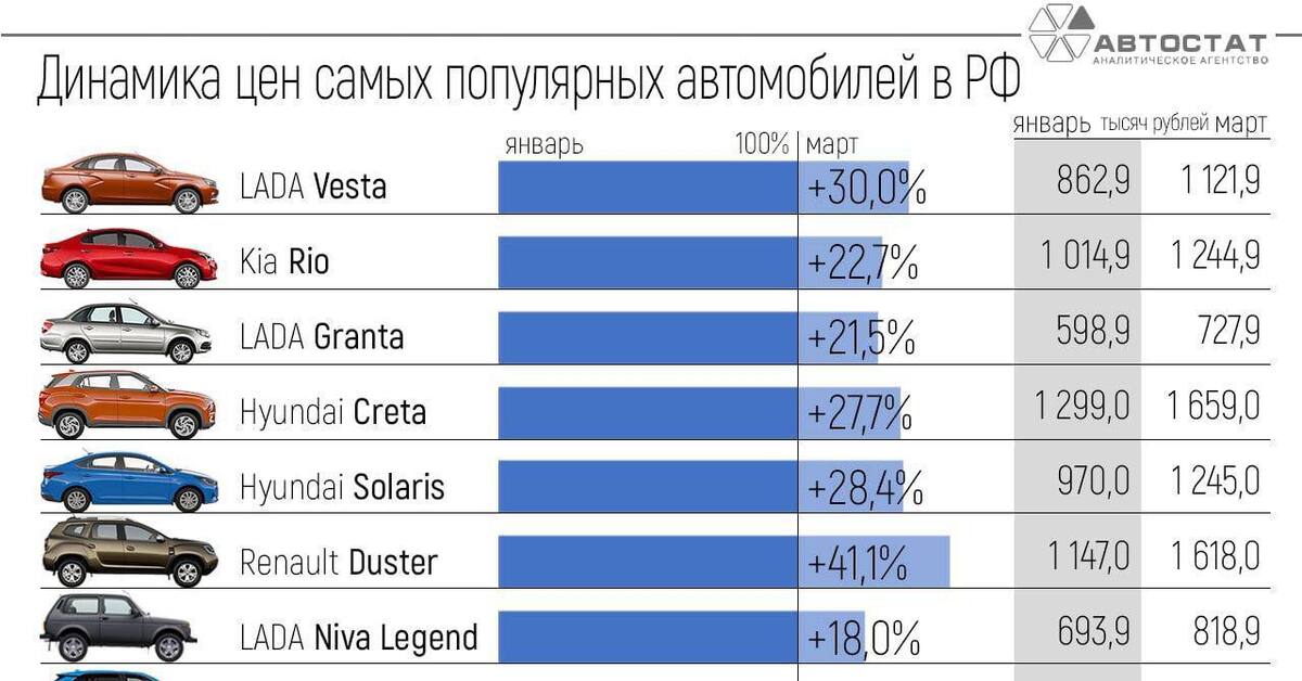 Какое Отечественное Авто Купить