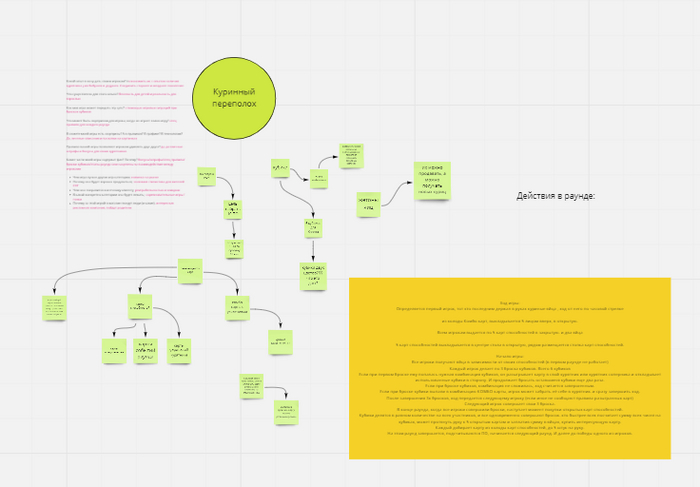 Разработка настольной игры. Шаг нулевой: Сбор пожеланий и реального опыта по тематике игры