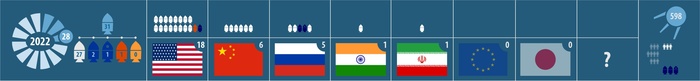 Z-: 29 .   , , ,  , , NASA, 