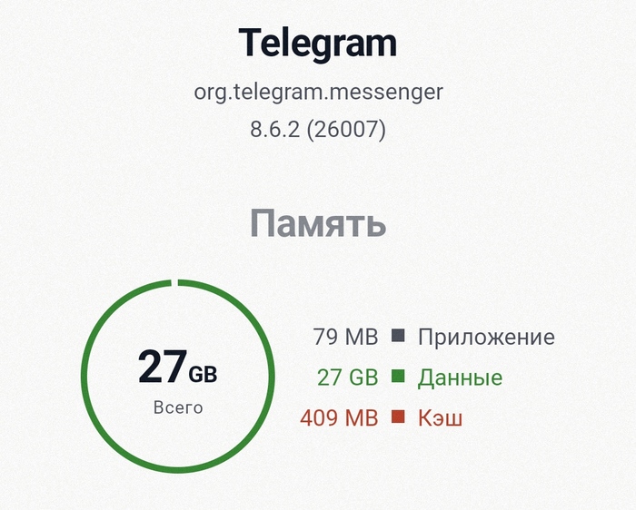      Telegram, ,  , Android