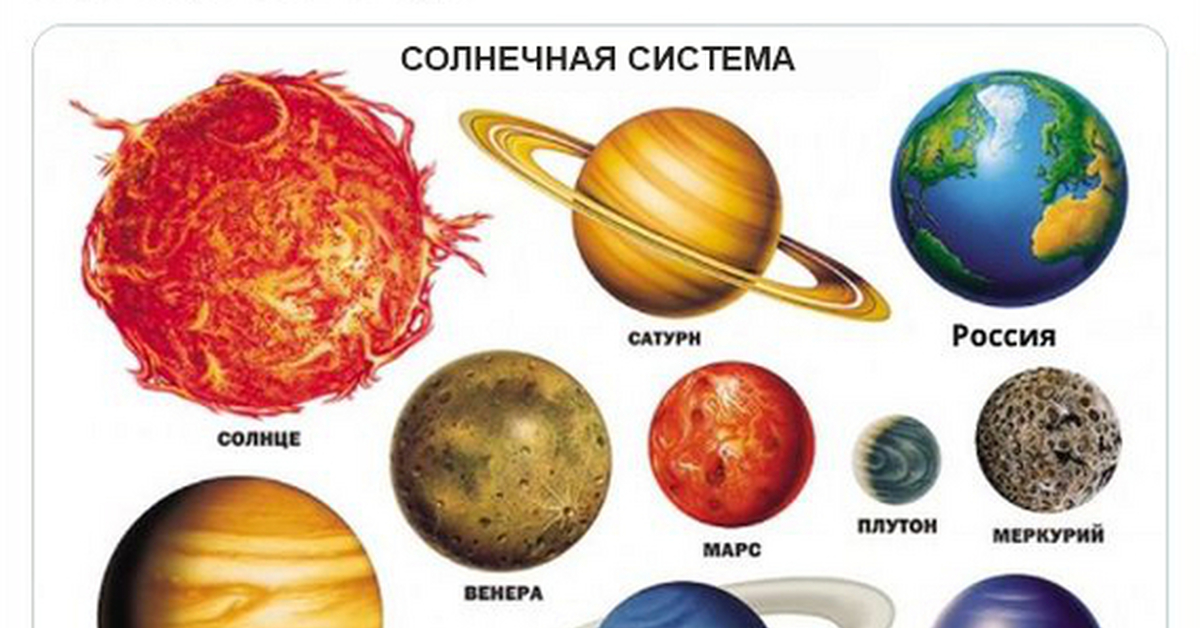 Планеты солнечной системы для дошкольников. Планеты солнечной системы. Планеты для дошкольников. Космос планеты для детей.