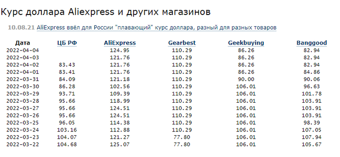    Ali      AliExpress, , 