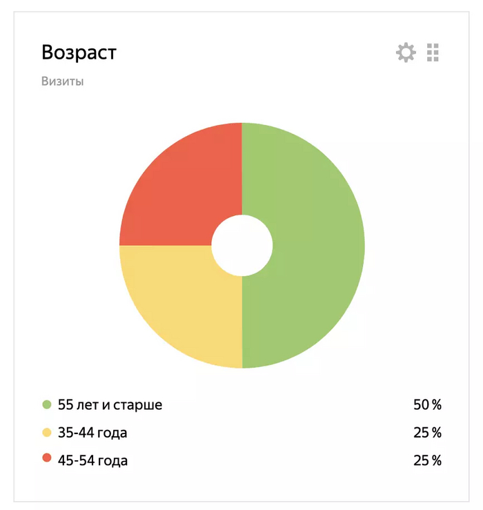 Как начать вести телеграм-канал и не разочароваться. Часть 1. Почему Телеграм и есть ли альтернативы? Telegram, Блог, Telegram каналы, Социальные сети, SMM, Маркетинг, Вконтакте, Facebook, Instagram, Viber, Одноклассники, Яндекс Дзен, WhatsApp, Vcru, Длиннопост