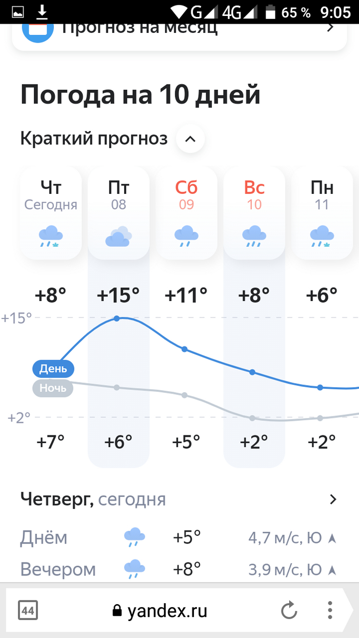 Gismeteo: истории из жизни, советы, новости, юмор и картинки — Все посты,  страница 2 | Пикабу