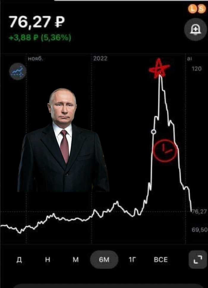 ����� KotM � ������ �����. ���� 07.04.2022. ������������� �����