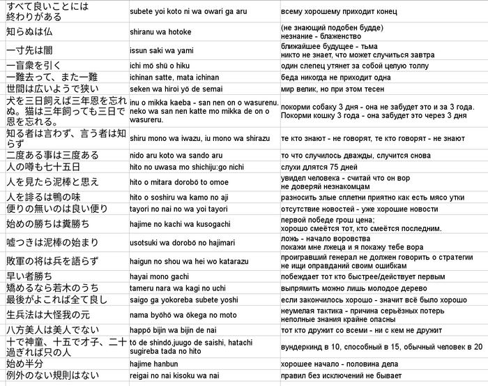 Японские пословицы - моя подборка