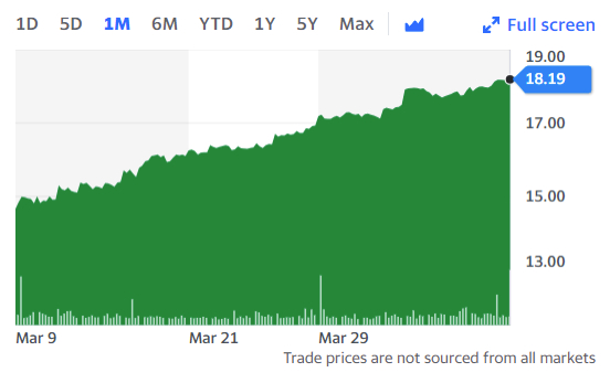 Подозрительно