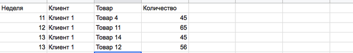 Перевести таблицу в список Google Таблицы, Производство, Microsoft Excel