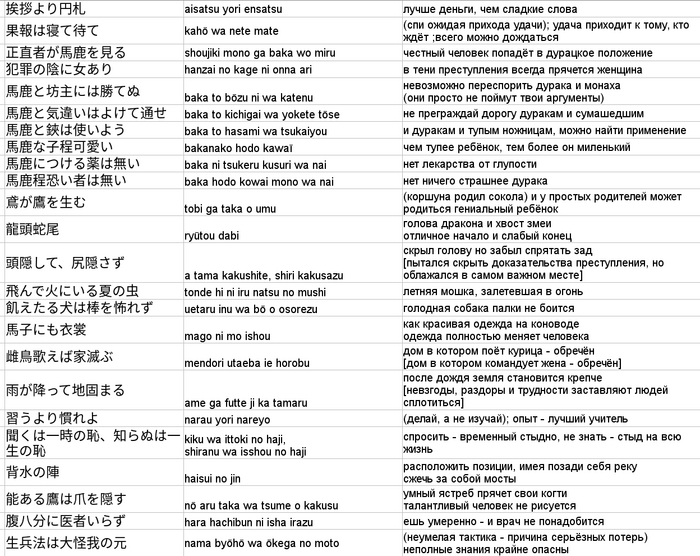 Японские пословицы - расширенный список