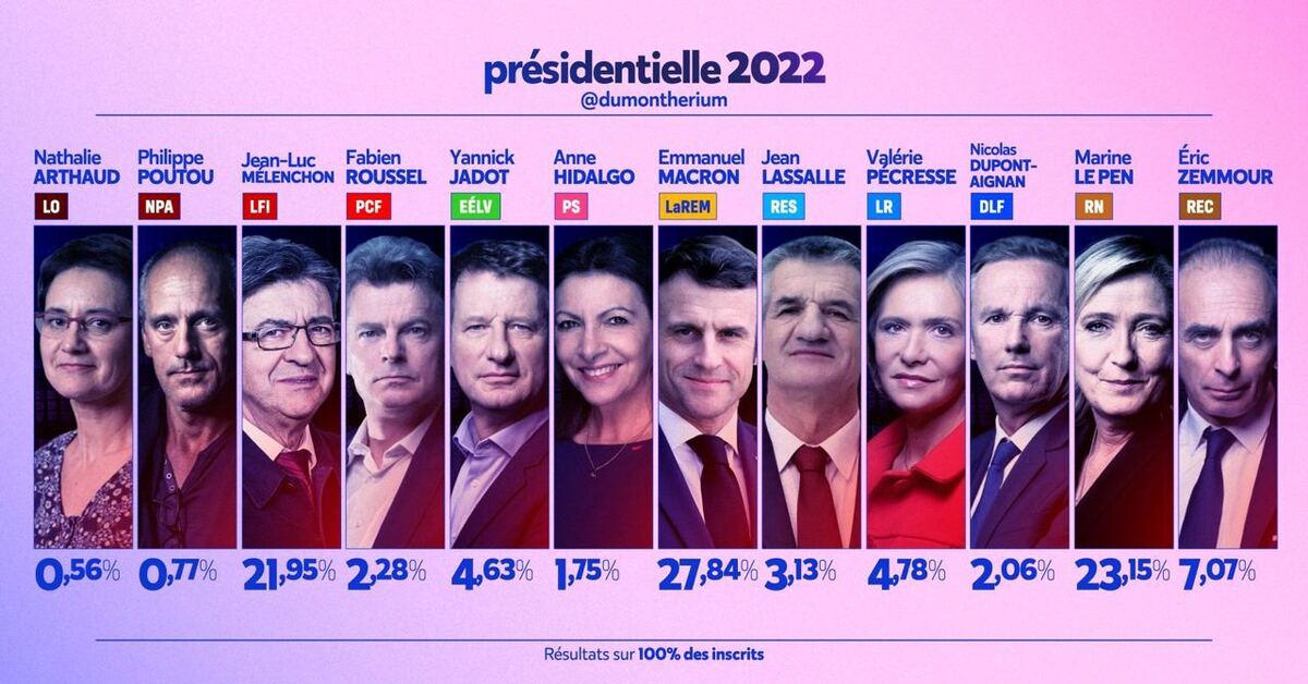 Выборы президента 2024 какие даты
