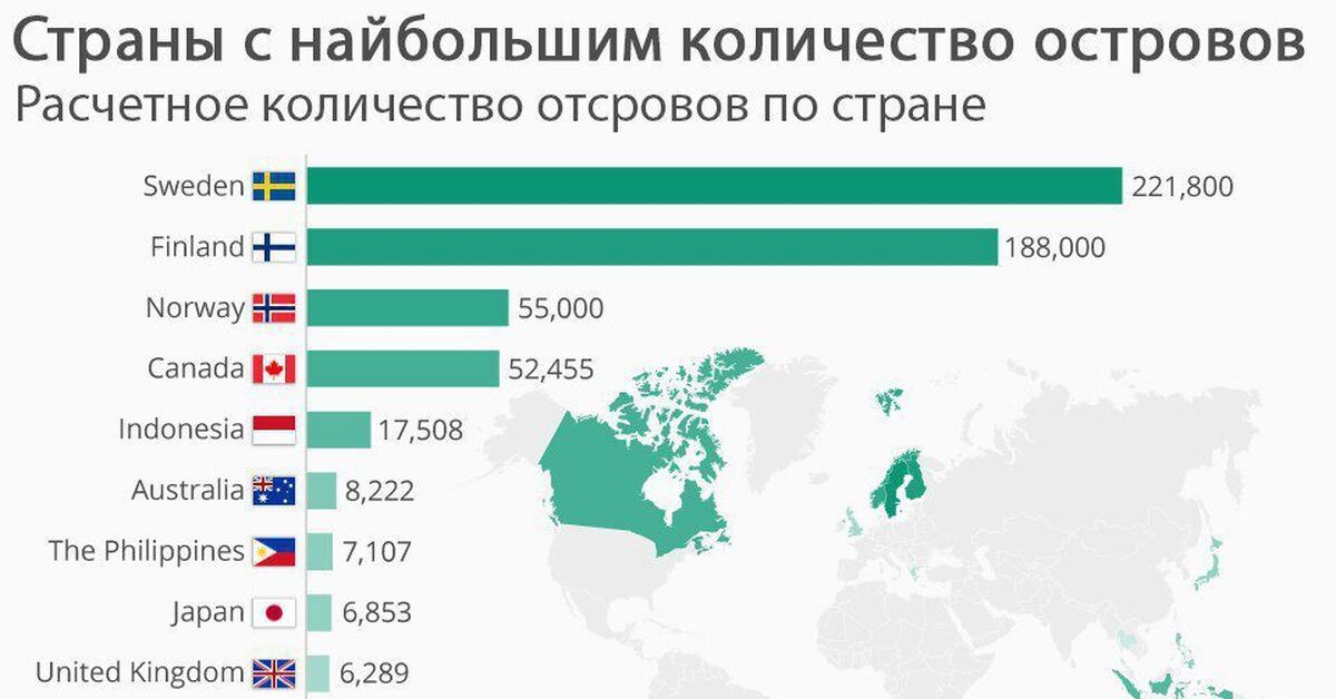 12 стран. Страна с бесплатным интернетом. Number of Islands by Country. Страна с самым большим количество количеству судов. Страна с самым большим количеством оборотов.