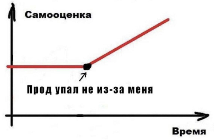  , , , IT 