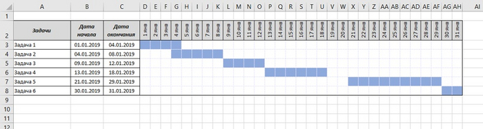 Диаграмма Ганта через условное форматирование Microsoft Excel, График, Урок, Полезное