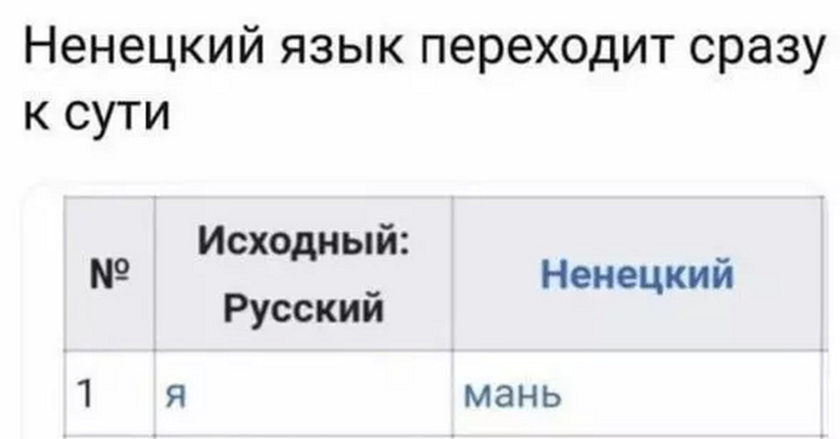 Перейдем сразу к следующему. Ненецкий язык. Ненцы язык. Ты пыдар. Ненецкий алфавит.