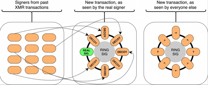 Monero   2022  , , , Monero, 