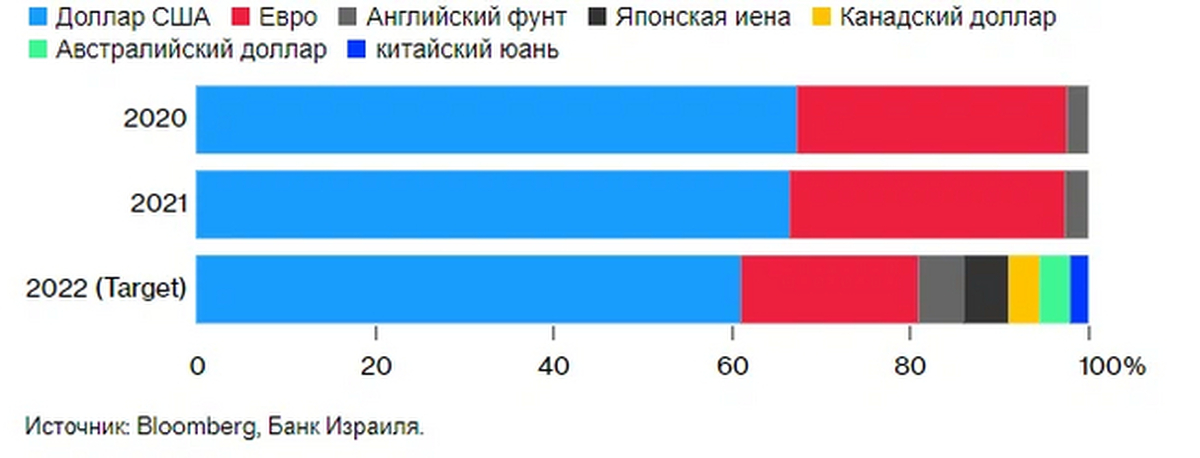 Экономика израиля. Экономика Израиля 2022. Экономика Израиля и России. Экономика Израиля 2022 рейтинг.