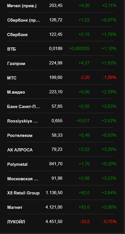 Угадайте. что из этого выбрал я )))