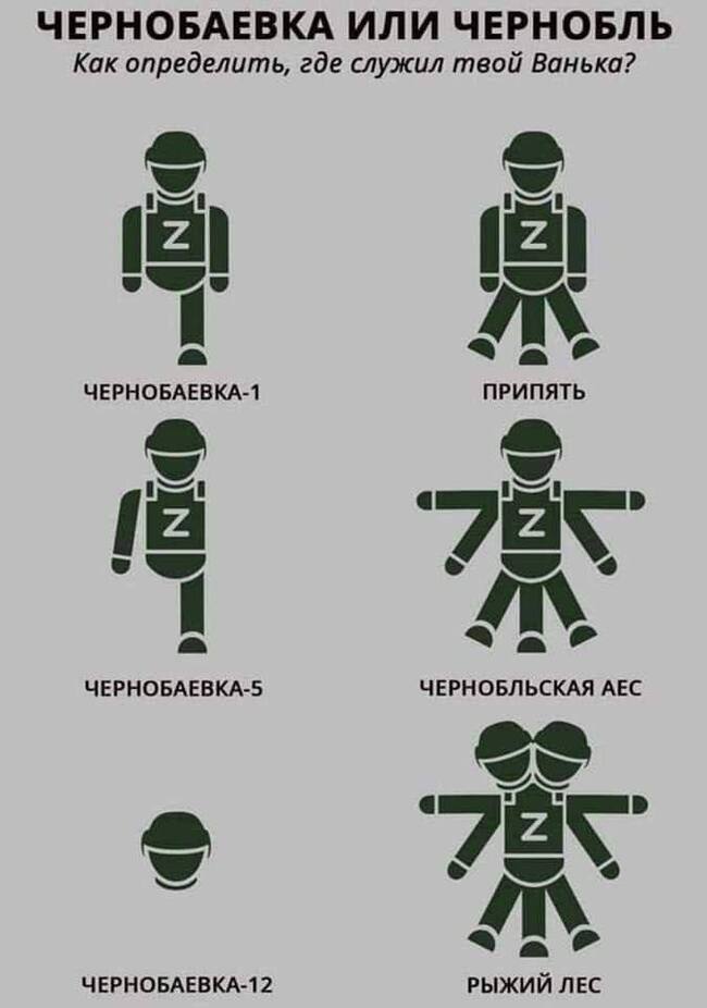 Как понять где служил русский солдат?