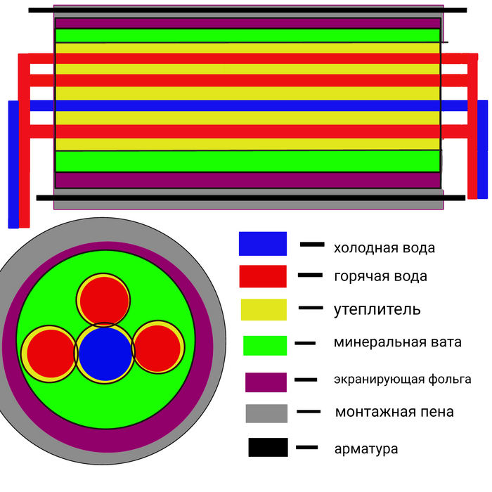 Нужен совет. Наружная теплотрасса от дома к бане