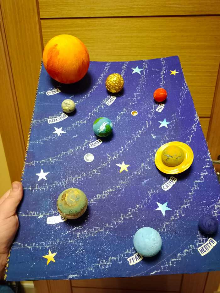 Задание на дом : планеты