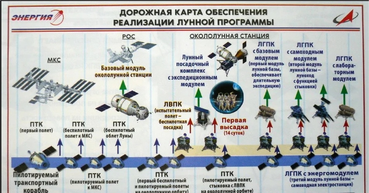 19 января 2025 год. Роскосмос Лунная программа. Российская программа освоения Луны. Российская Космическая программа. Лунная программа РФ.